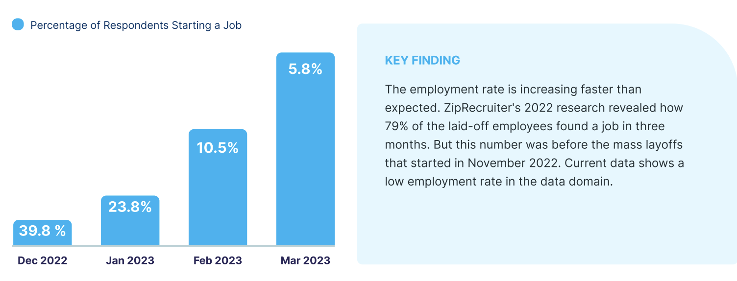 recession and jobs